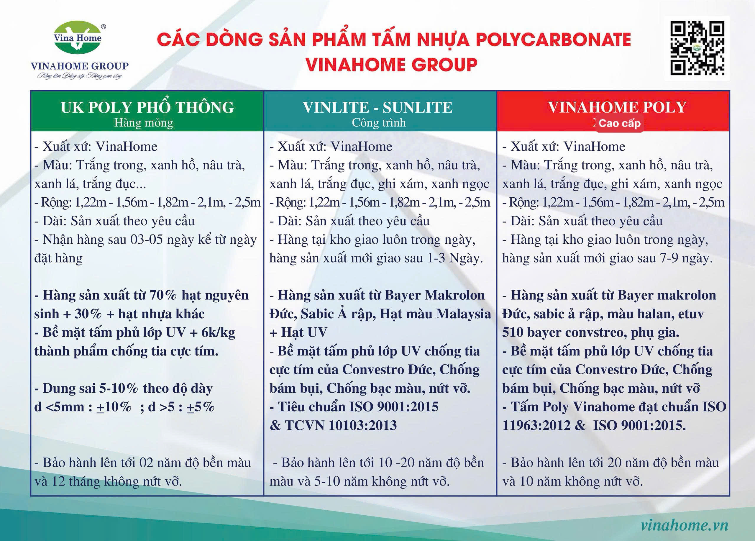 Các loại nhựa Polycarbonate