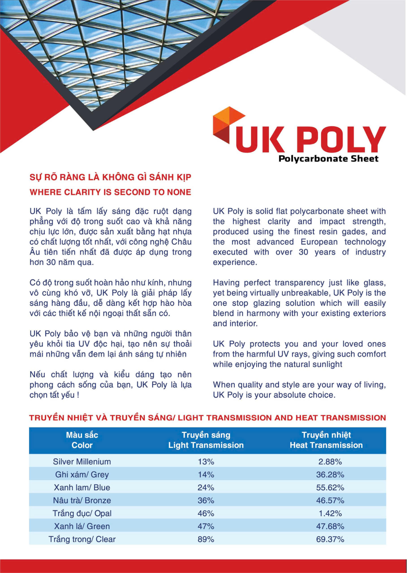 Tấm UK giá rẻ