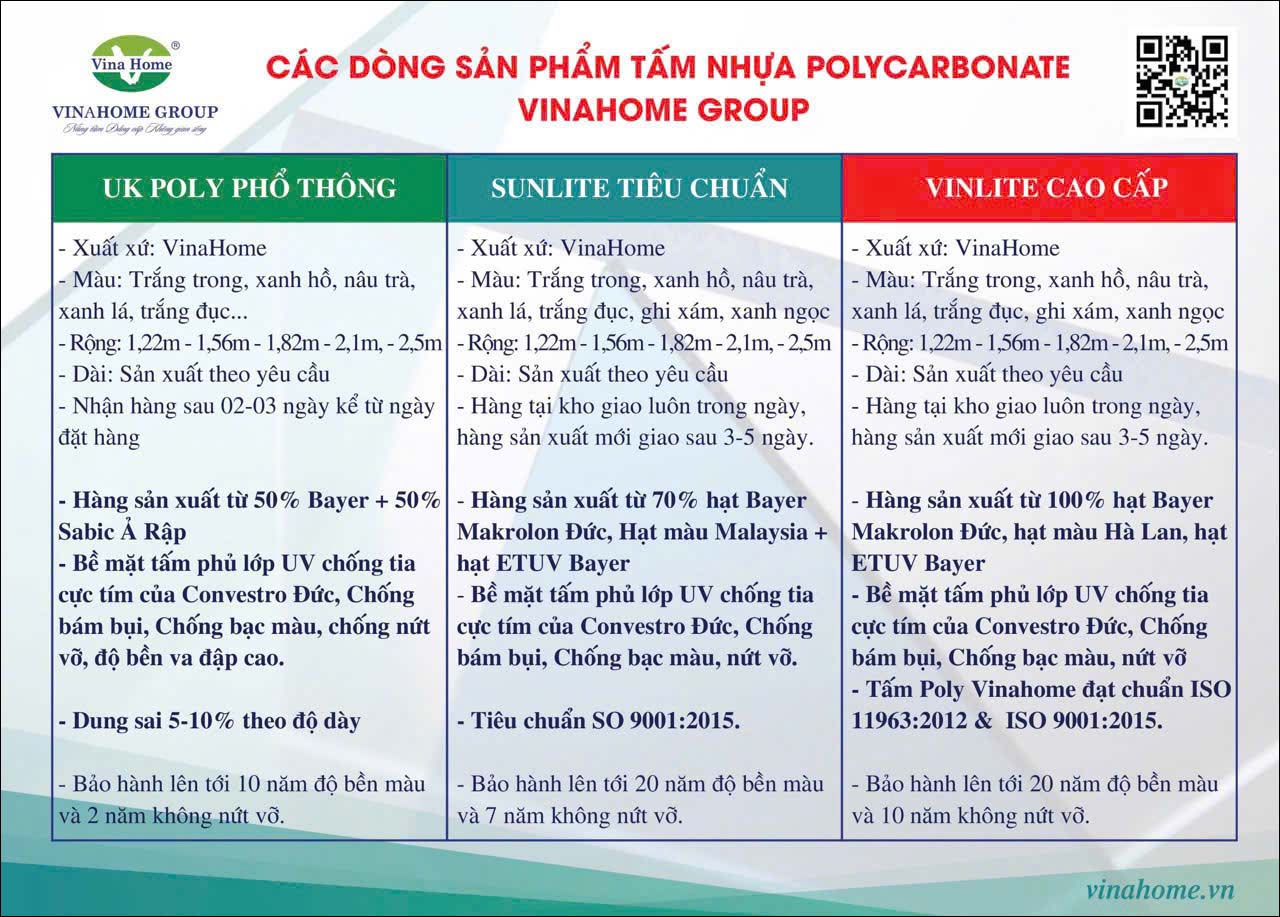 Các loại tấm Polycarbonate cho giếng trời